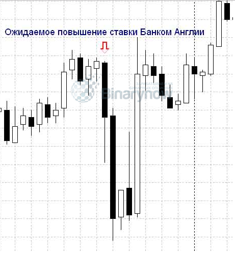 Новость предсказывает появление цены